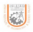 Atmiya instituite of technology and Science_logo