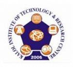 Kalol Institute of Technology and Research Centre_logo
